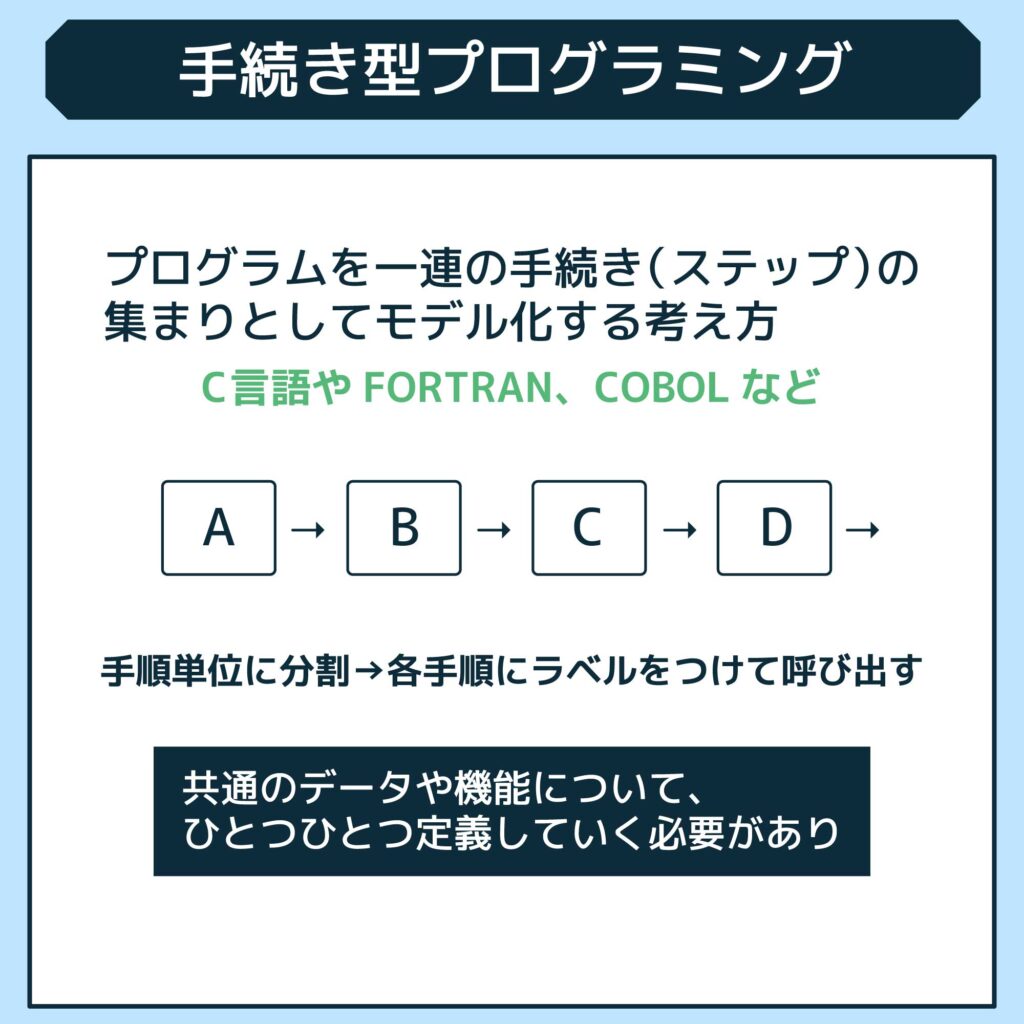 プログラミングパラダイムとは？歴史や種類から学ぶプログラミング開発 3756